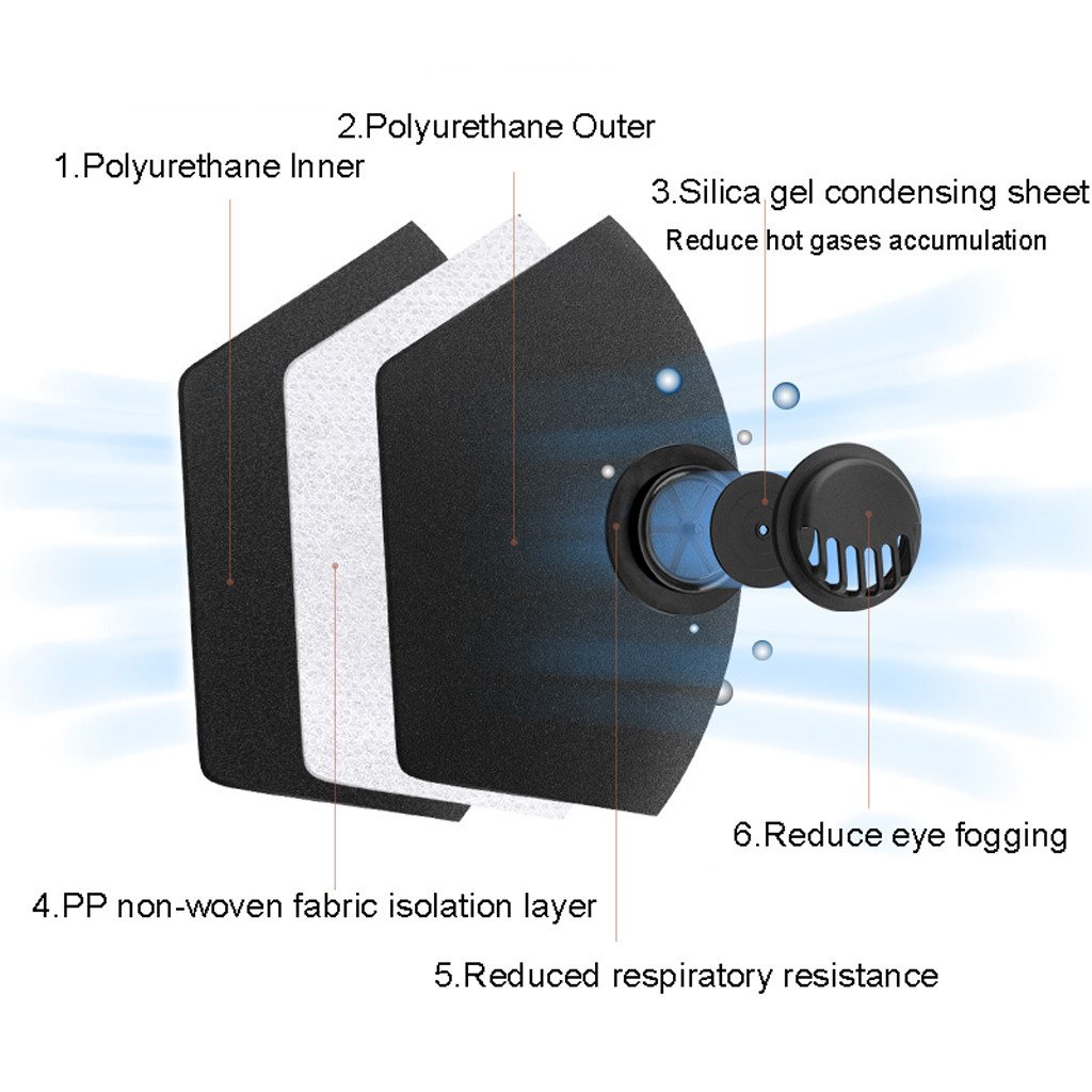 1PC Unisex Wiederverwendbare Staubdicht Staub PM 2,5 Anti Verschmutzung abdeckung Dunst Verschmutzung Atemschutz Abdeckung Filter Winddicht Mund Schutz 1PC Unisex Wiederverwendbare Staubdicht Staub PM 2,5 Anti Verschmutzung abdeckung Dunst Verschmutzung Atemschutz Abdeckung Filter Winddicht Mund Schutz